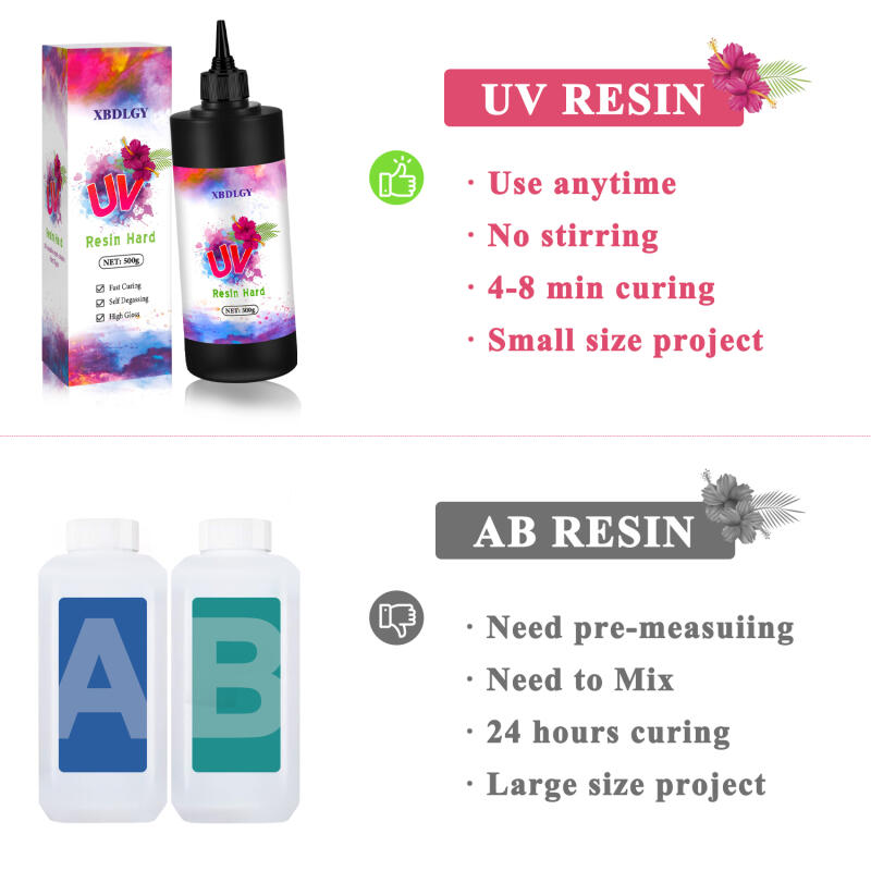 Żywica UV 200g/250g/500g, twar – Resin Art Letters recenzja i cena